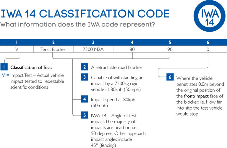 Classification Code to Frontier Pitts