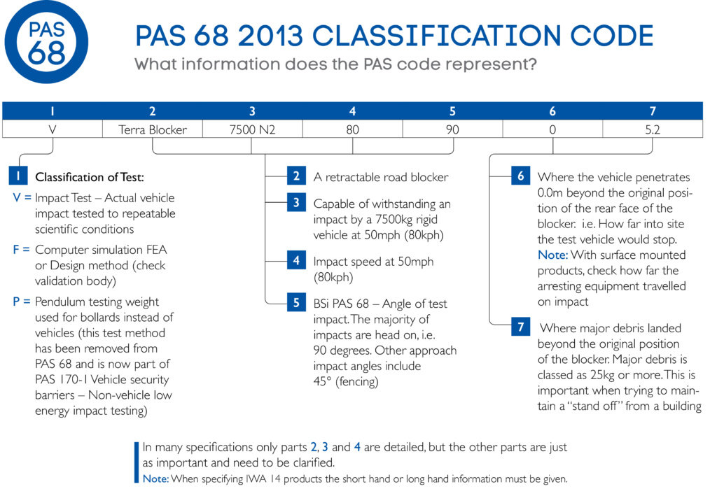 Classification Code to Frontier Pitts