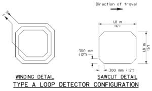 loops