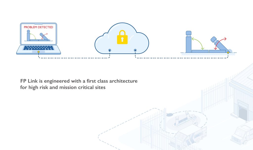 FP Link Cyber Security