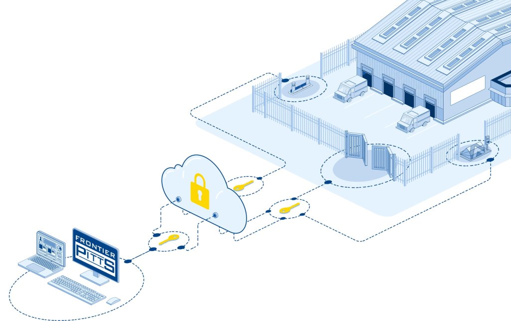 FP Link Remote Monitoring and Technical Support